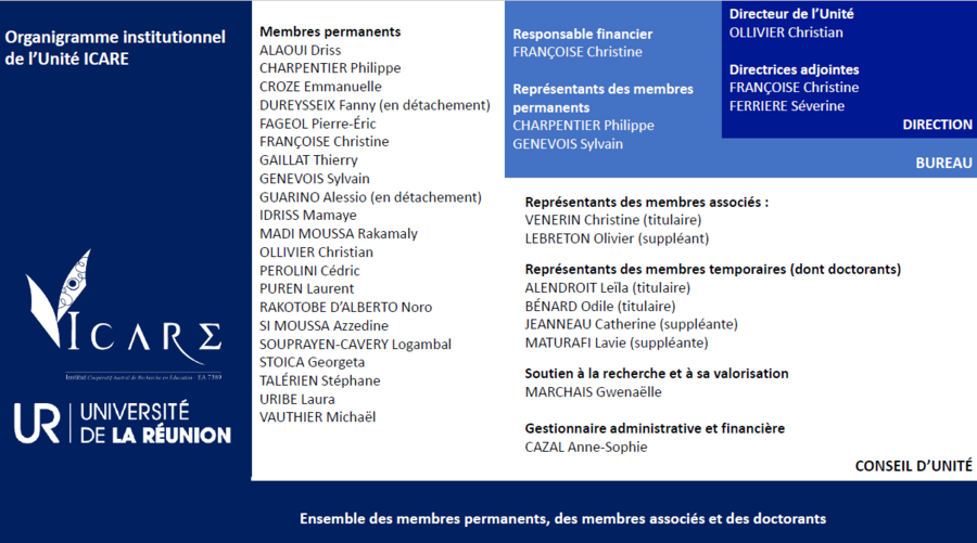 Organigramme d'ICARE version Image non accessible